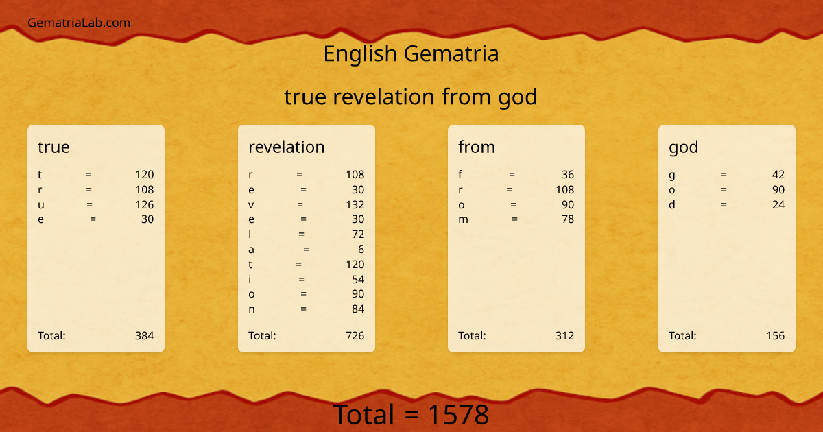 true revelation from god in english Gematria